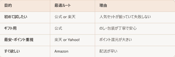 �y�T�C�{�N�n���z�ɂ���