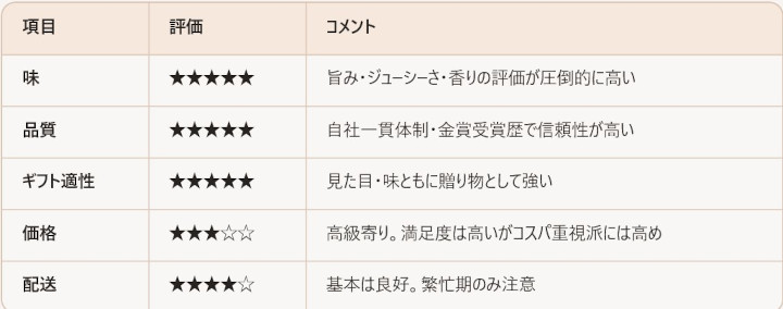 �y�T�C�{�N�n���z�ɂ���